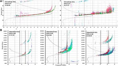Signature of Y-forking in ionogram traces observed at low-mid latitude Indian station, New Delhi, during the earthquake events of 2020: ionosonde observations